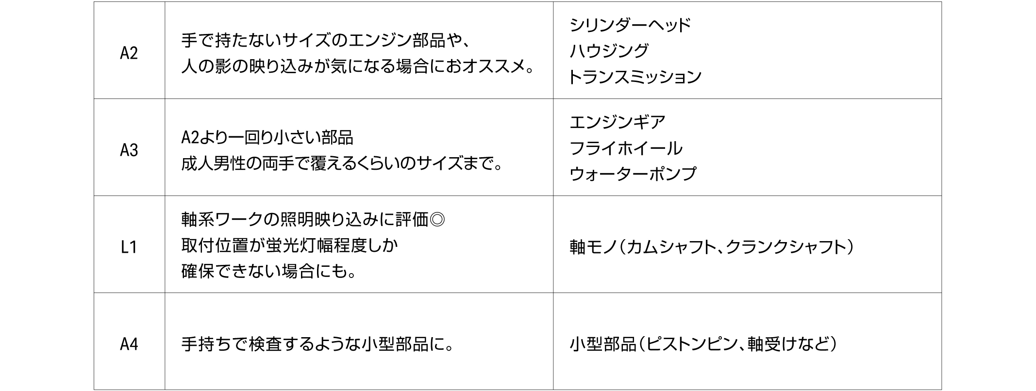 各サイズの提案ワーク