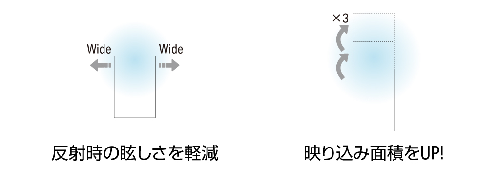 発光面の幅