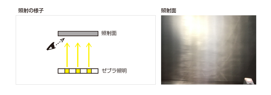 照射の様子と照射面