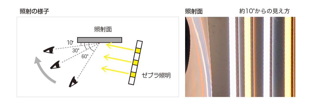 照射の様子と照射面、約10°からの見え方