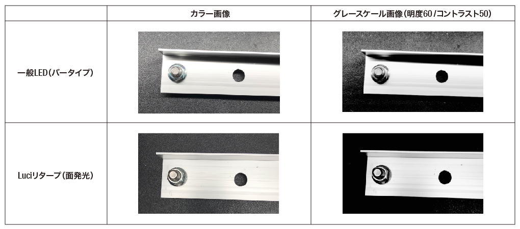 バータイプと面発光タイプの二値化処理比較