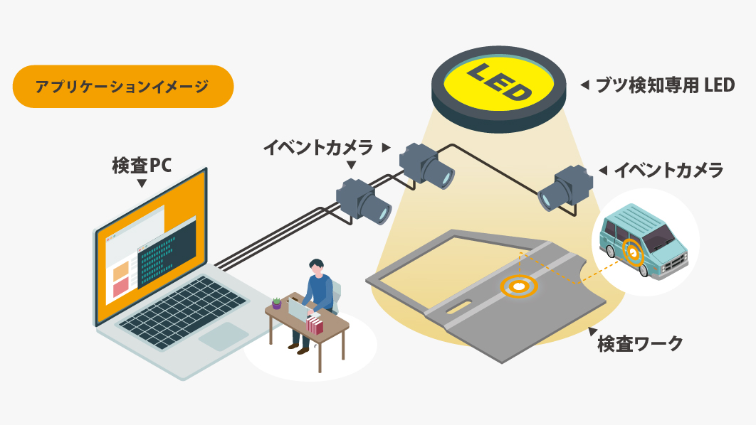 ルーチ 検査照明 ショップ デモ機