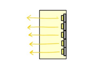 LED照明のしくみ