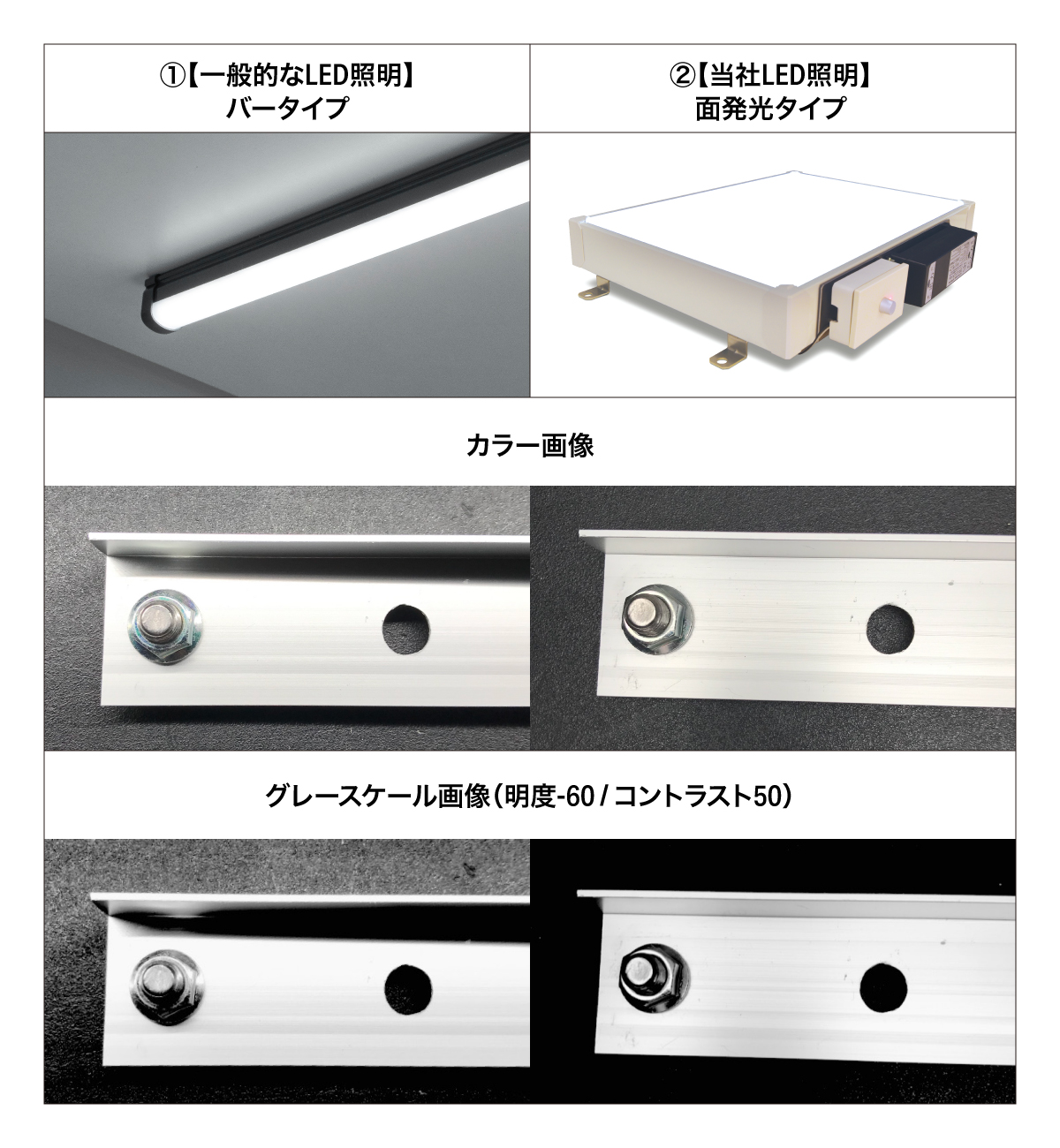 一般的なLED照明 バータイプと当社LED照明面 発光タイプの比較。カラー画像 グレースケール画像(明度-60/コントラスト50)