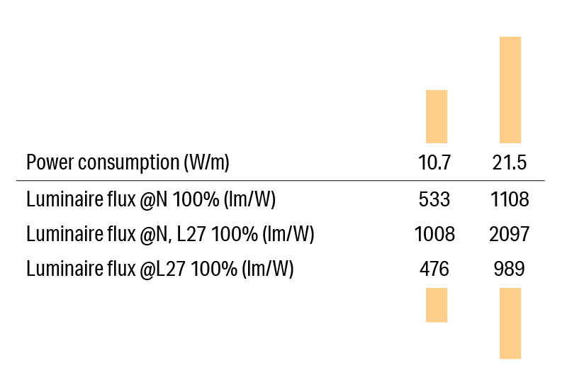 Luci SHIN Creide THOF Wattage Variation