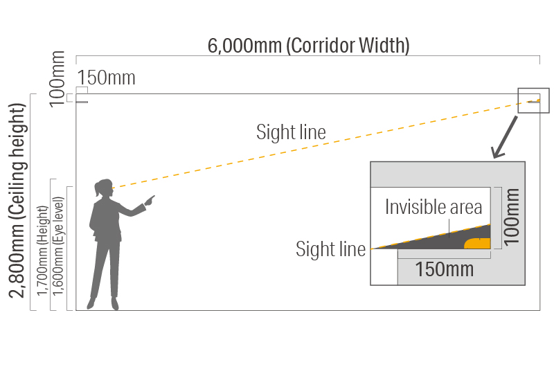 Luci SHIN Creide Invisible light without Pelmet