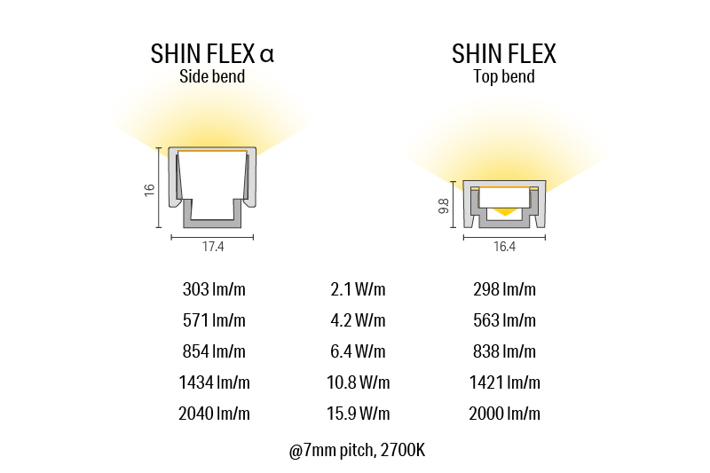 Luci SHIN FLEX α Side bend but the same brightness as top bend