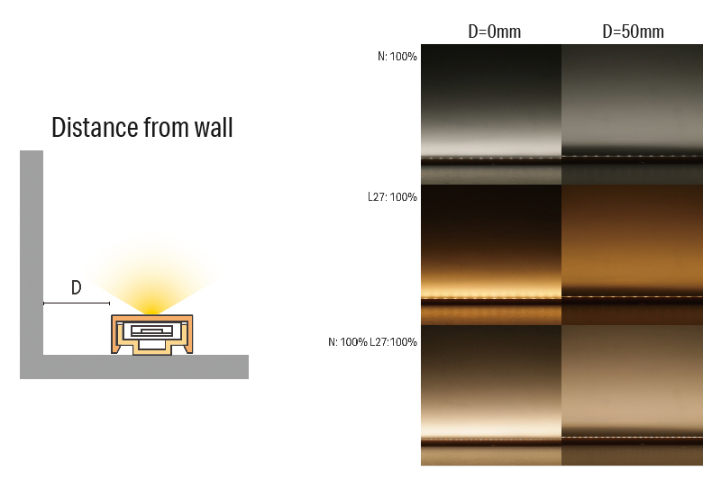Luci SHIN FLEX THOF Recommened distance