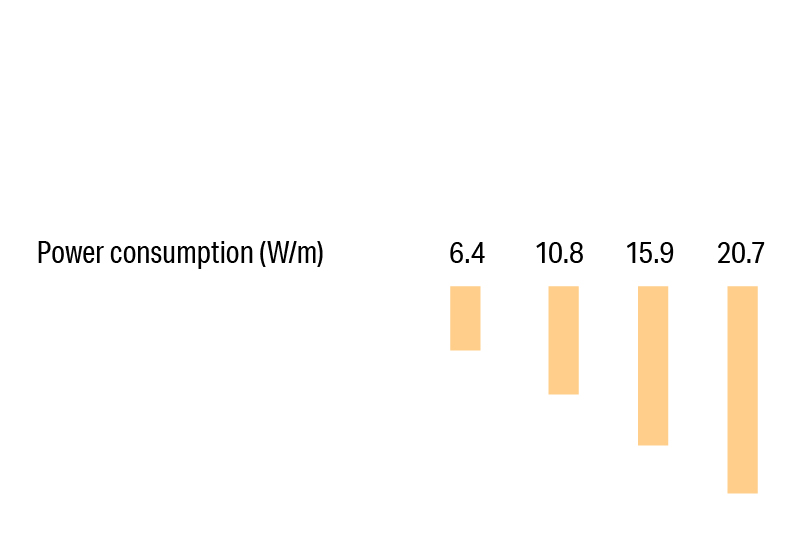Luci SHIN UQ FLEX α Indoor Energy Customization