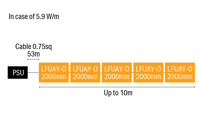 Luci SHIN UQ FLEX α IP67 Distance from Power Supply