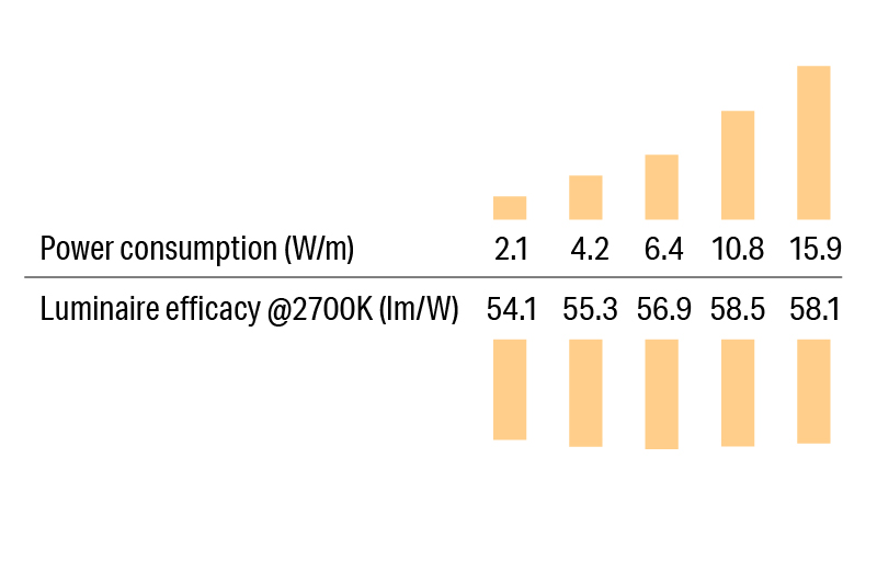 Luci SHIN UQ FLEX α mini Indoor High Efficiency