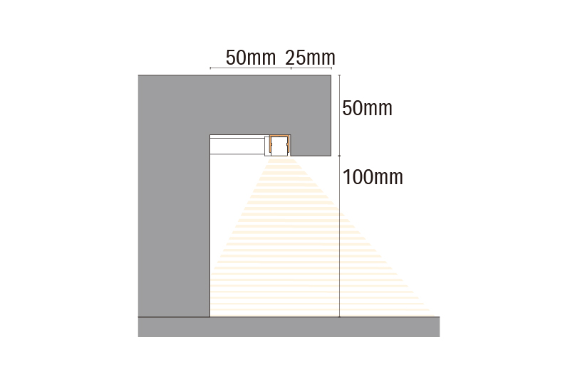 Luci SHIN UQ FLEX α mini IP67 Bench