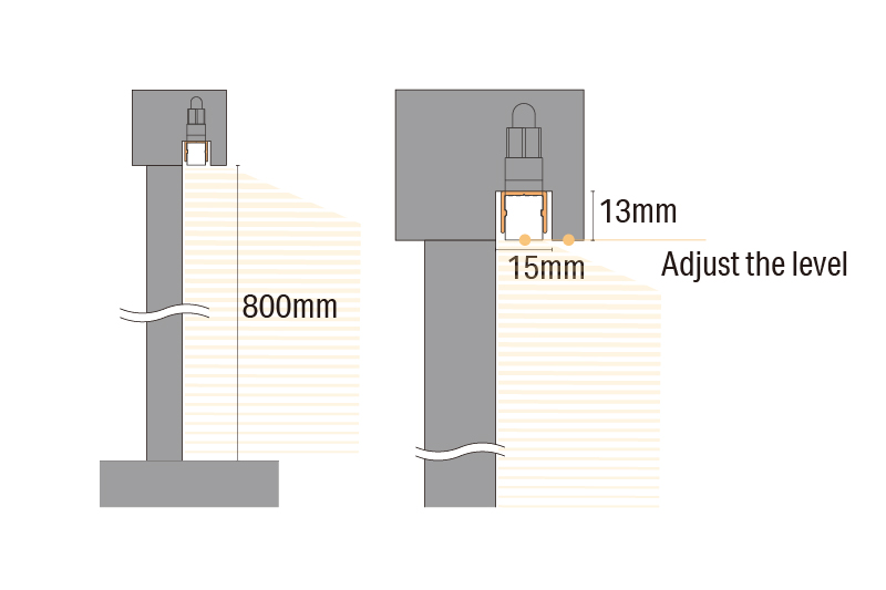 Luci SHIN UQ FLEX α mini IP67 Handrail
