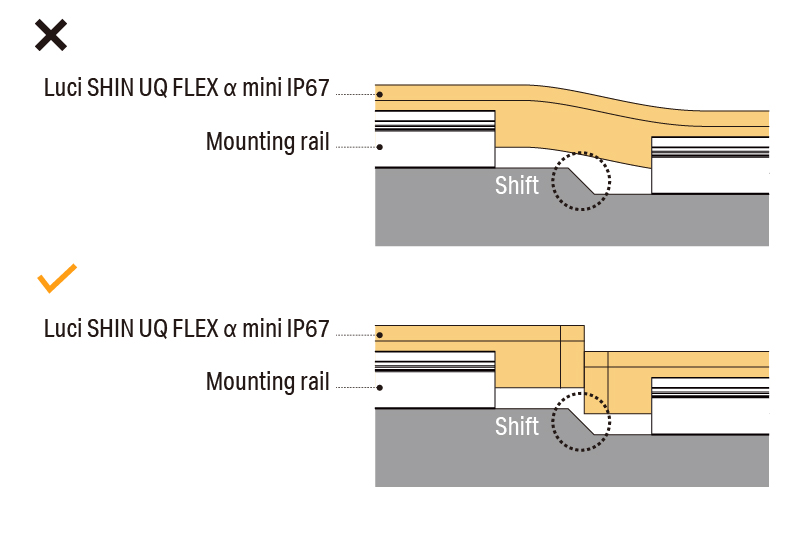 Luci SHIN UQ FLEX α mini IP67 Handling Fixtures at Open Joints