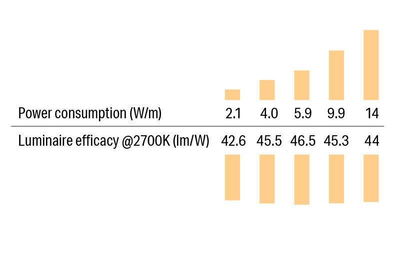 Luci SHIN UQ FLEX α mini IP67 High Efficiency