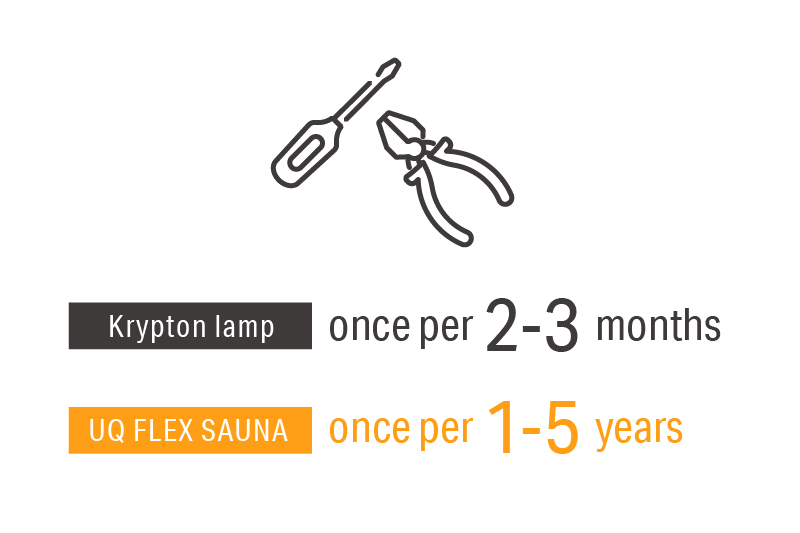 Luci UQ FLEX SAUNA Longer life time