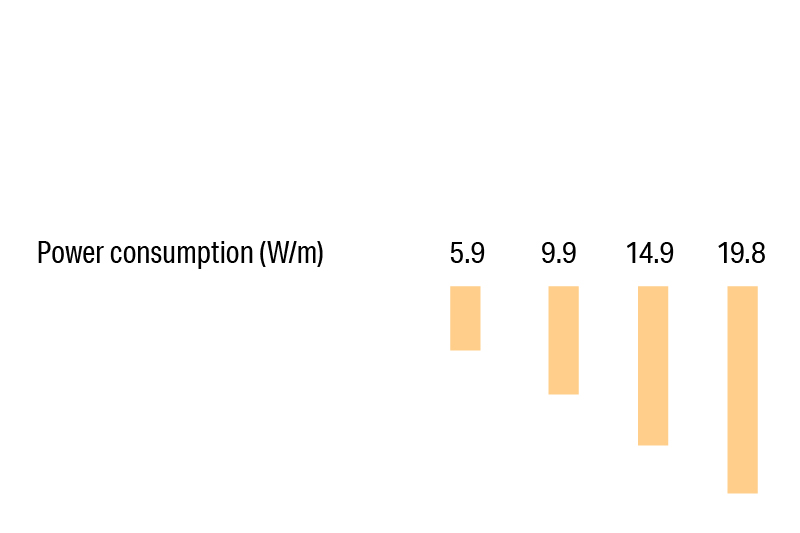 Luci SHIN UQ FLEX IP67 Energy Customization