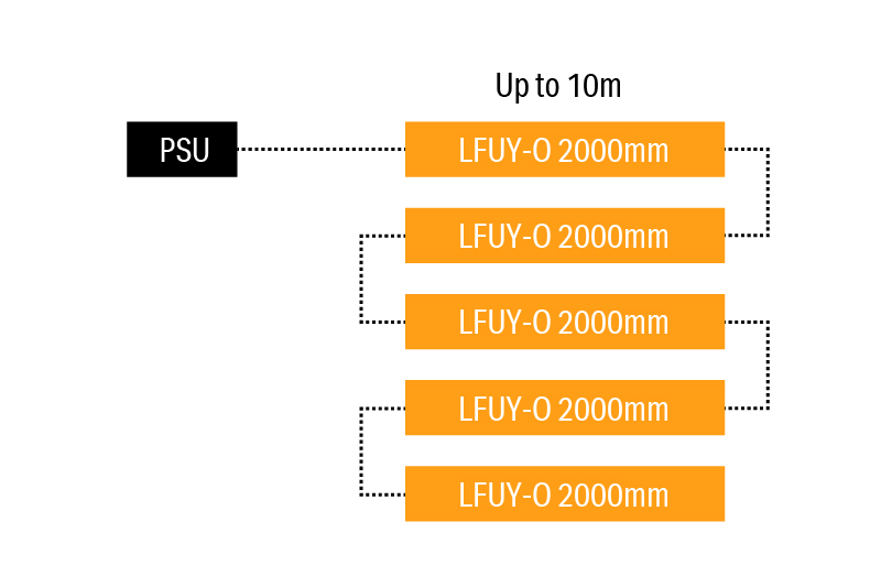 Luci SHIN UQ FLEX IP67 Max. connection per circuit