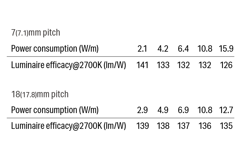 Luci SHIN FLEX Indoor High Efficiency