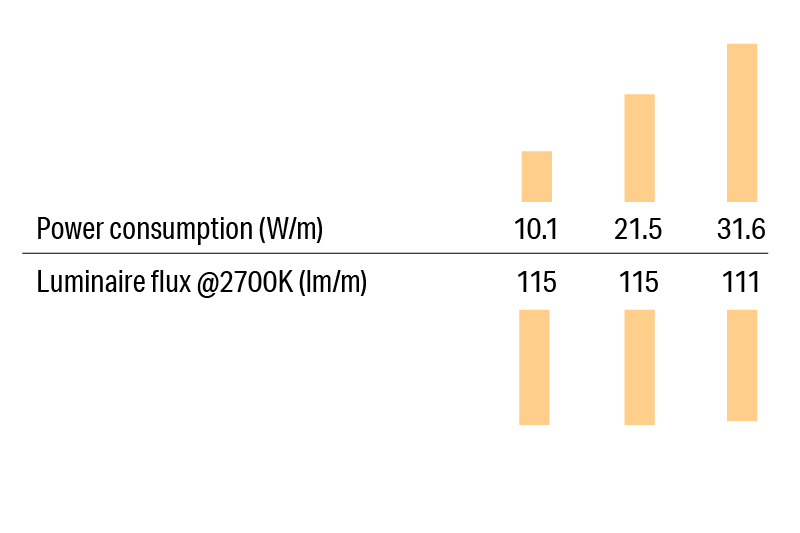 Luci SHIN RECTA High Efficiengy