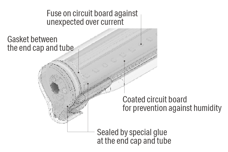 Luci EFRO Weatherproof Specification