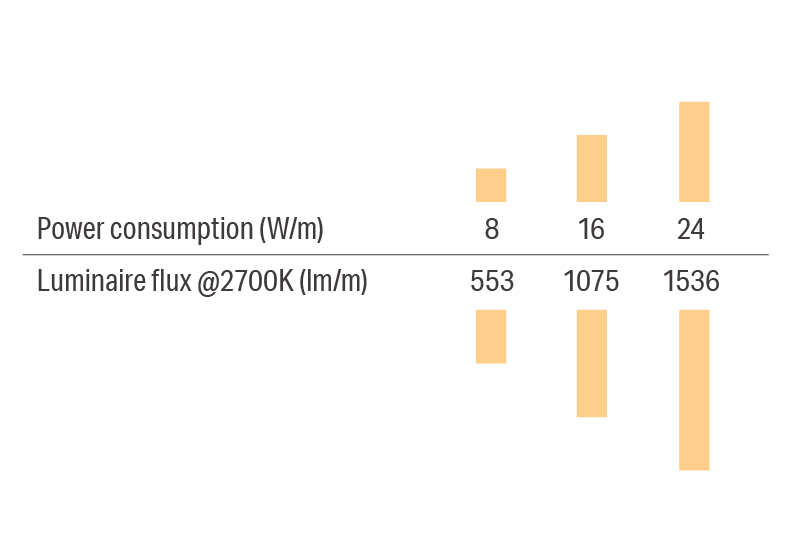 Luci Vivoxy FLEX K IP67 Wattage List