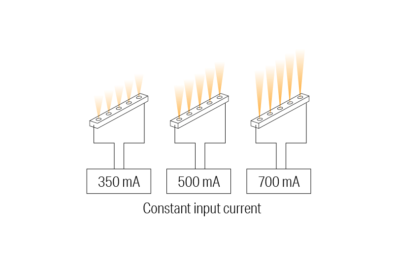 Luci Vivoxy Graze Brightness - Constant Color System