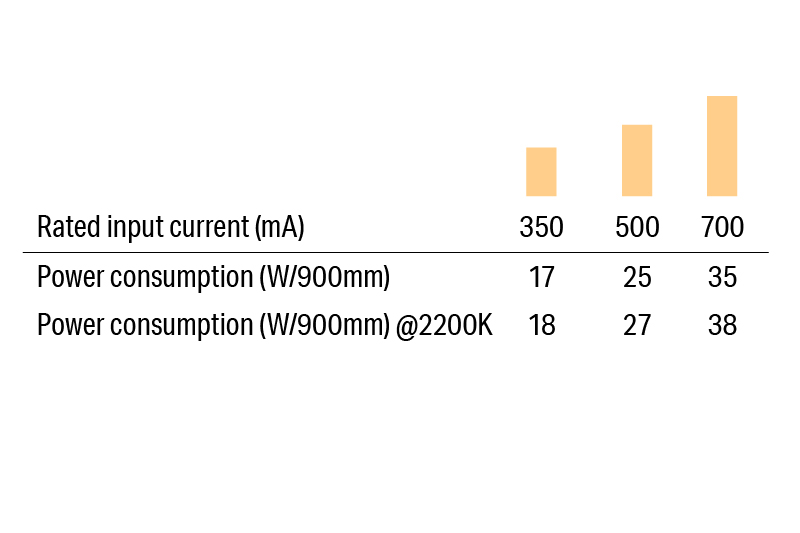 Luci Vivoxy Graze Ensure Correct Power Supply for L22 Model