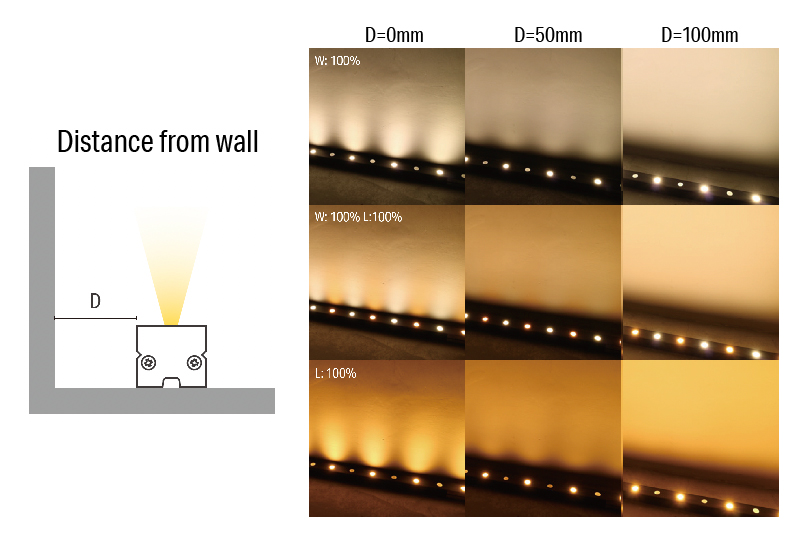 Luci Vivoxy Graze THOF Impact of offset distance in Wall Grazing