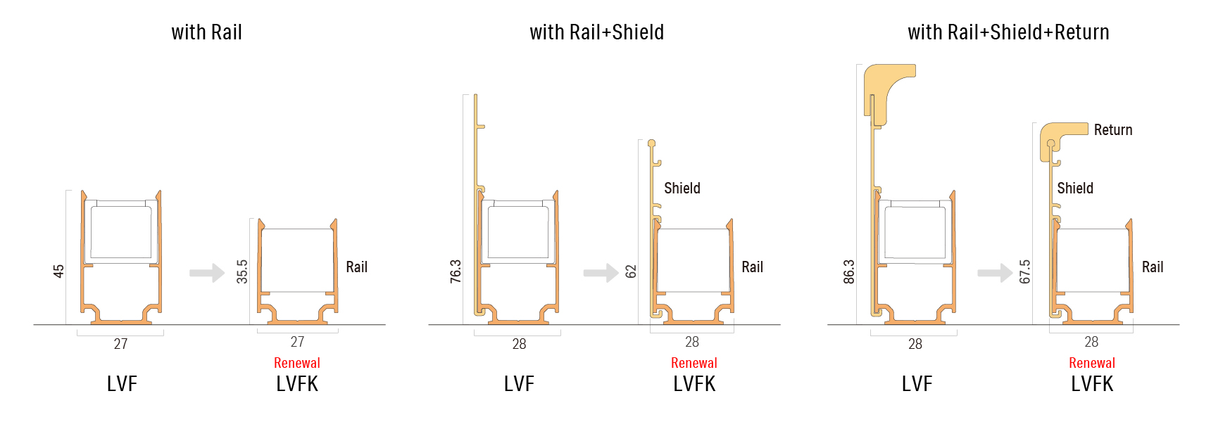 with Rall / with Rall+Shield / with Rall+Shield+Return