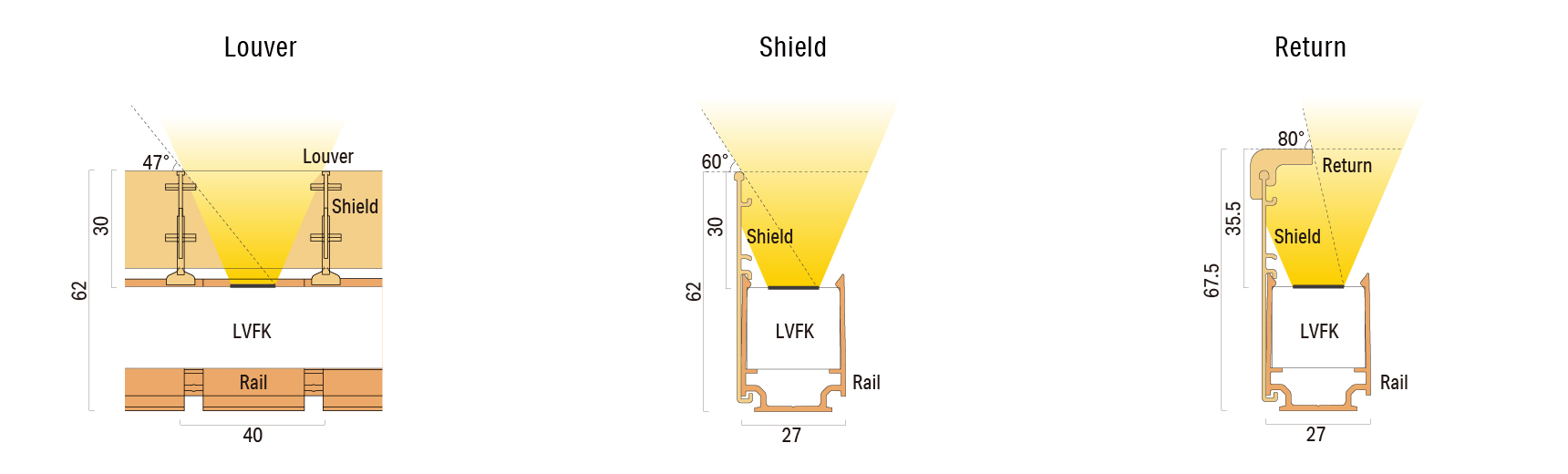 Louver Shield Return