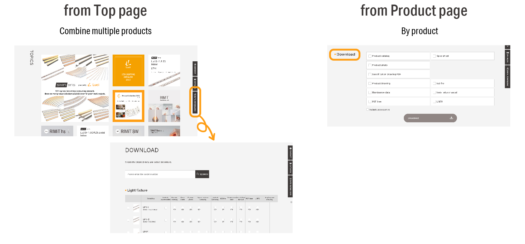 from Top page Combine multiple products / from Product page By product