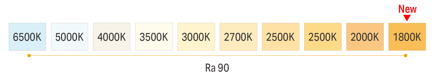 1800K to the SHIN Series