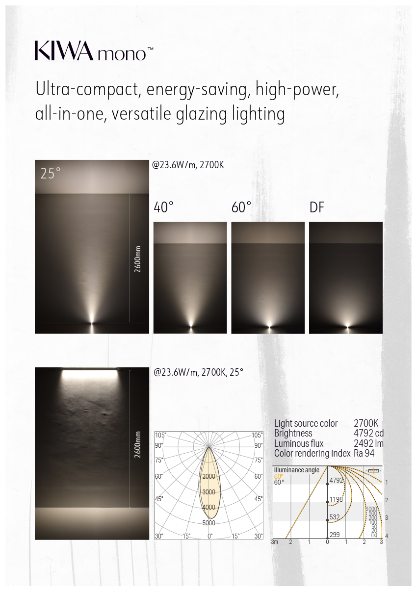 KIWA mono Ultra-compact, energy-saving, high-power, all-in-one, versatile glazing lighting