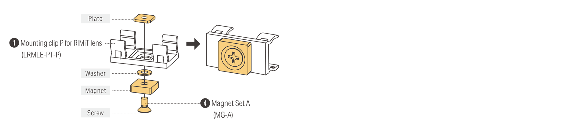 Mounting clip P and Magnet installation