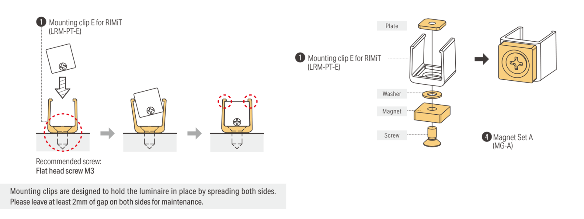 Mounting clip E and Magnet installation