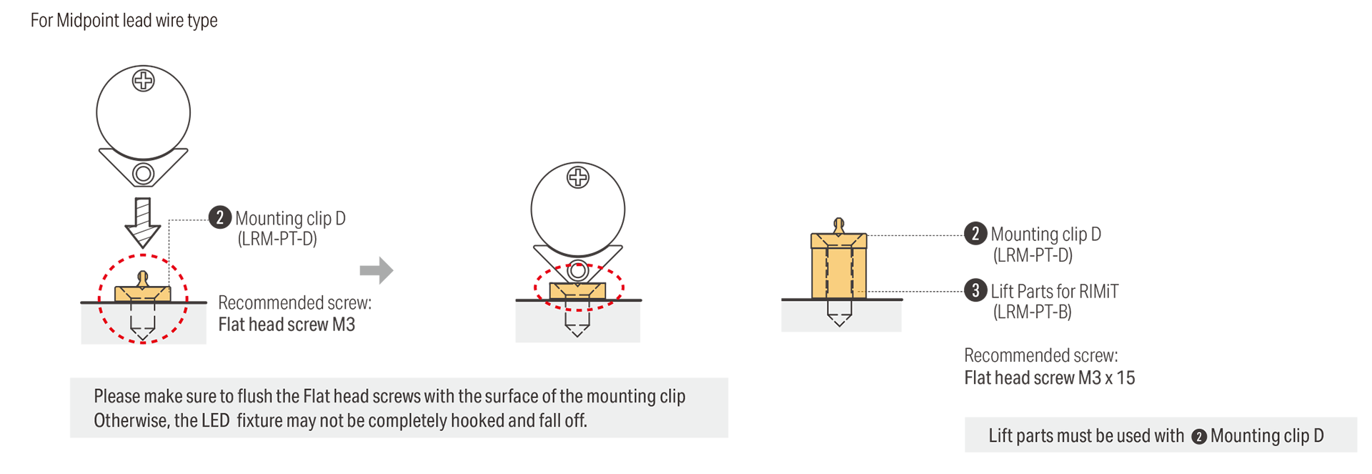 Midpoint lead wire | Mounting clip D and Lift parts installation