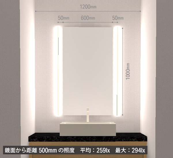 リミット sa 光り方シミュレーション