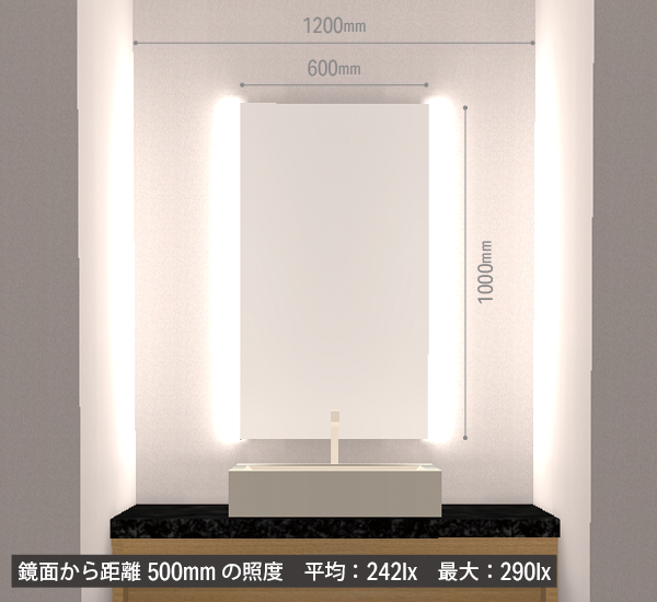 リミット sm 光り方シミュレーション