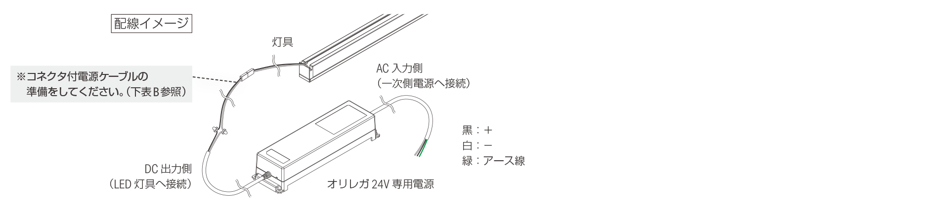 灯具末端がコネクタ仕様の場合