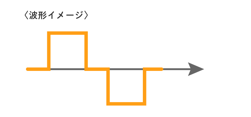 修正正弦波インバータ