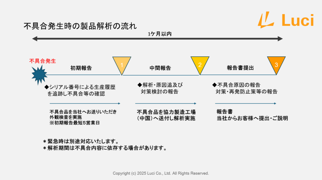 不具合発生時の製品解析の流れ