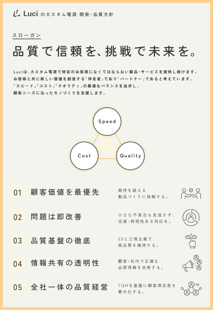 スローガン「品質で信頼を、挑戦で未来を。」　Luciはカスタム電源で特定のお客様になくてはならない製品・サービスを提供し続けます。お客様と共に新しい価値を創造する「伴走者」であり「パートナー」であると考えています。「スピード」「コスト」「クオリティ」のバランスを考え、顧客ニーズに沿ったモノづくりをサポートします。　1.顧客価値を最優先：期待を超える製品づくりに挑戦する。　2.問題は即改善：小さな不具合も見逃さず、迅速・再現性ある対応を。　3.品質基盤の徹底：5Sと三現主義で高品質を維持する。　4.情報共有の透明性：顧客・社内で正確な品質情報を共有する。　5.全社一体の品質経営：TQMを基盤に、顧客満足度を最大化する。